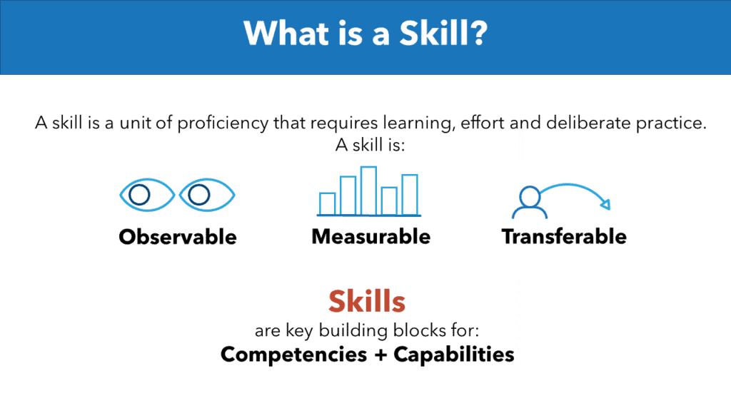 Skills Strategy Richardson Consulting Group