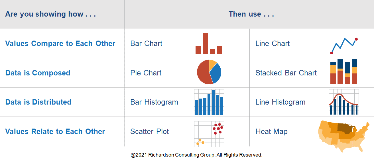 tellings stories with data chart