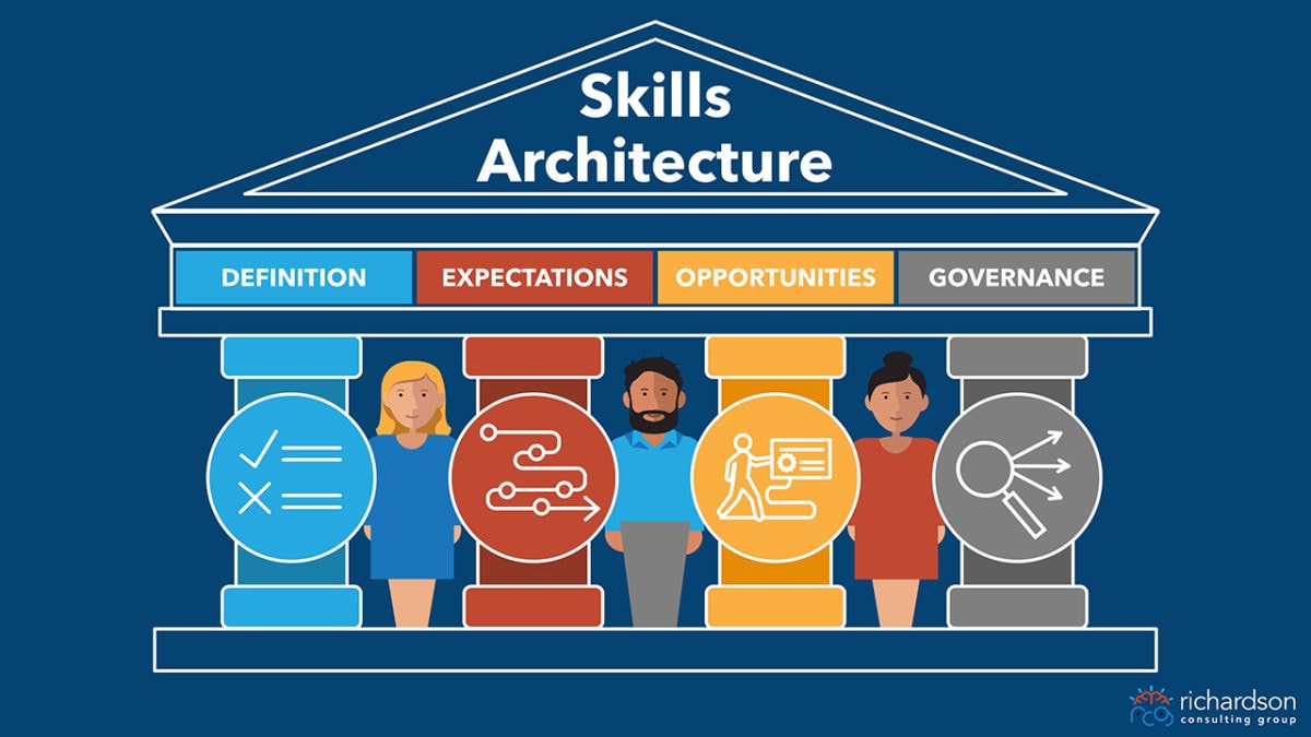 Skills Architecture - Static