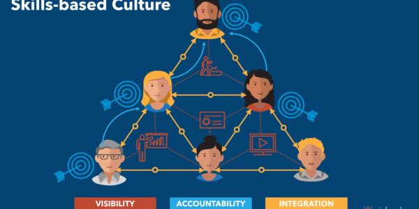 Skills-based Culture - Static