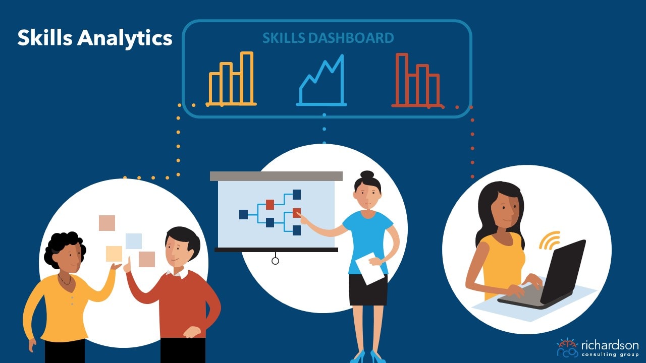Skills Analytics Charts