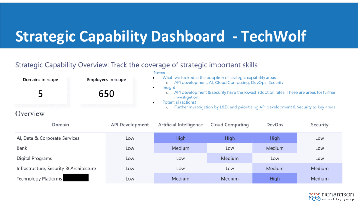 strategic capability dashboard_techwolf