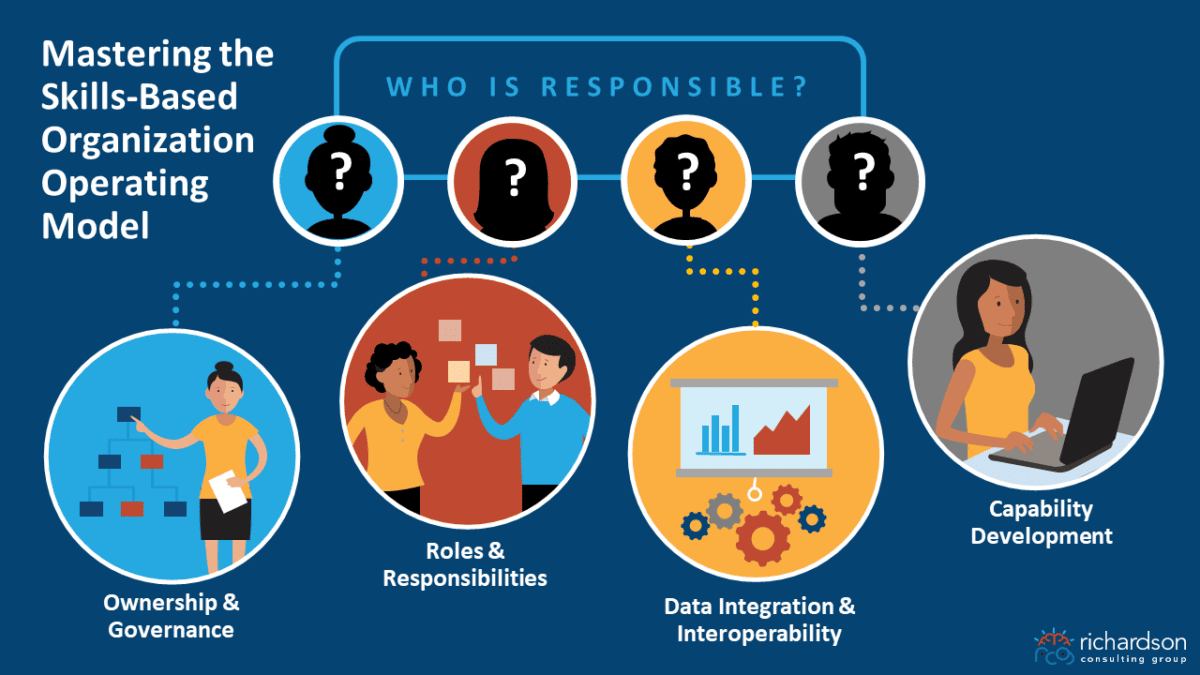 Mastering the skills-based organization operating model