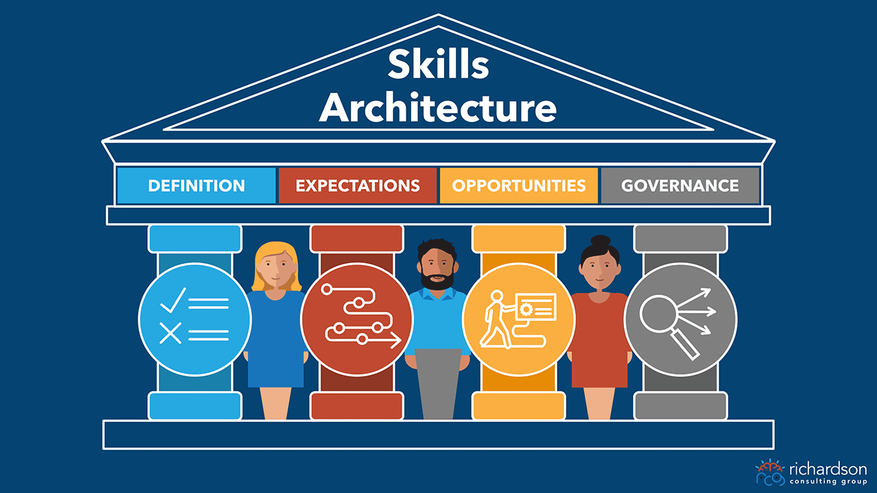 Skills Roundtable Series | Richardson Consulting Group